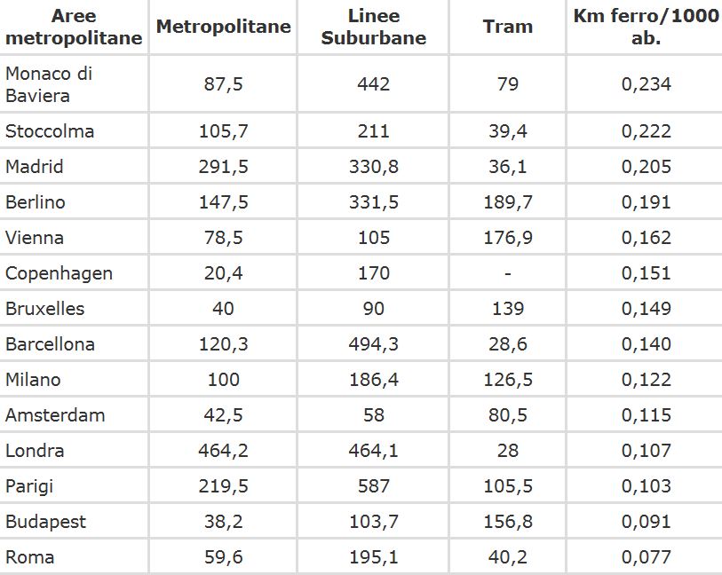 tabella legambiente trasporto pubblico